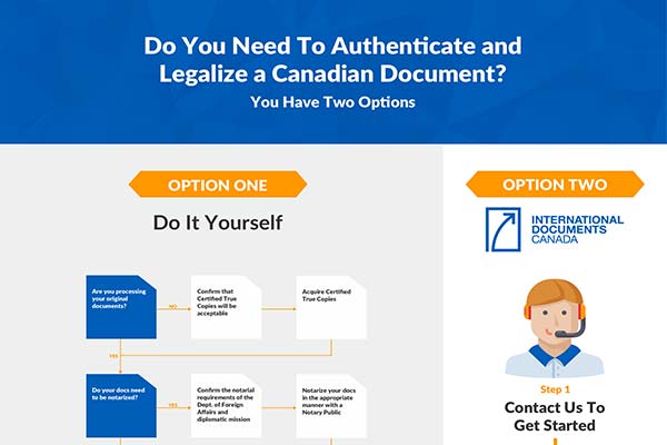 Do you need to authenticate and legalize a Canadian document? You have two choices...