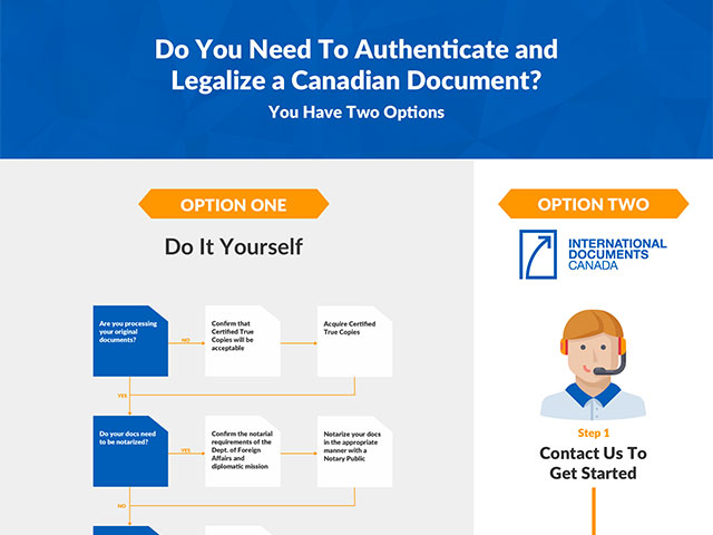 Do you need to authenticate and legalize a Canadian document? You have two choices...